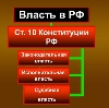 Органы власти в Новодвинске